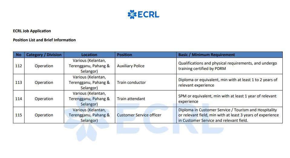 115 JAWATAN ECRL 2025
