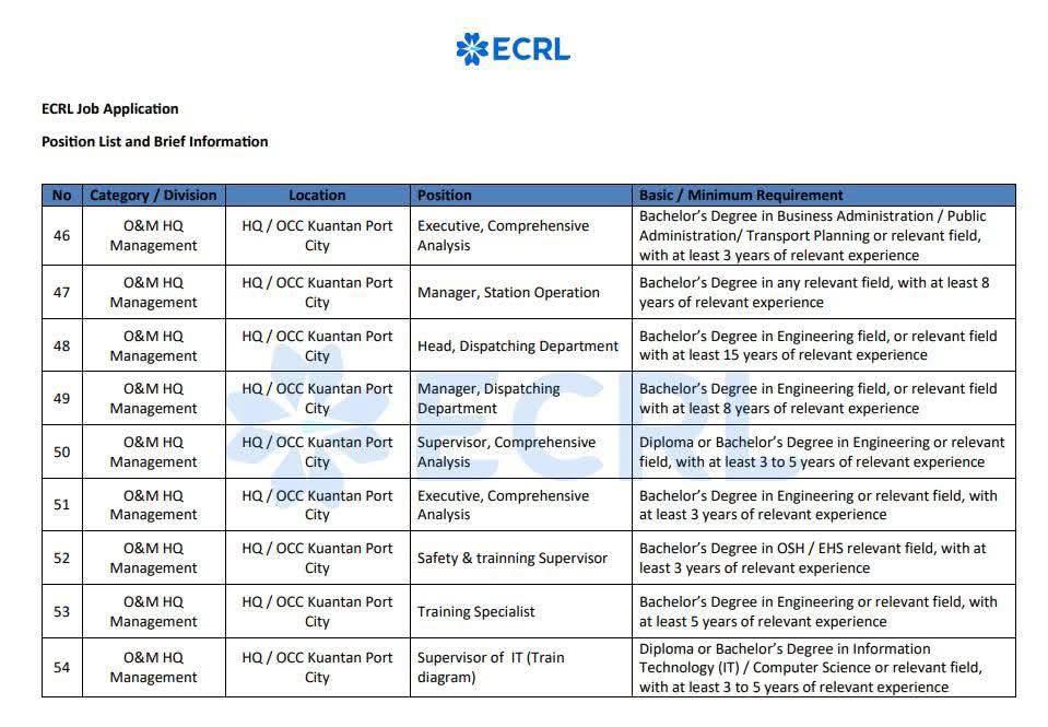 JAWATAN KOSONG PROJEK ECRL 2025