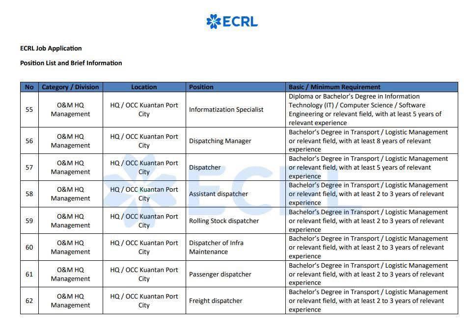 JAWATAN KOSONG PROJEK ECRL 2025