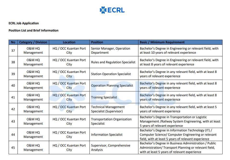 JAWATAN KOSONG PROJEK ECRL 2025