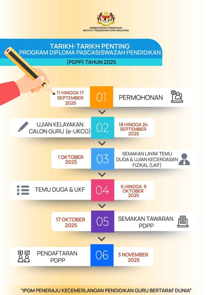 PERMOHONAN PDPP 2025