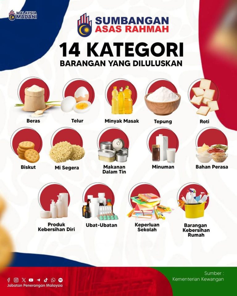 SEMAKAN SARA FASA 1 2026