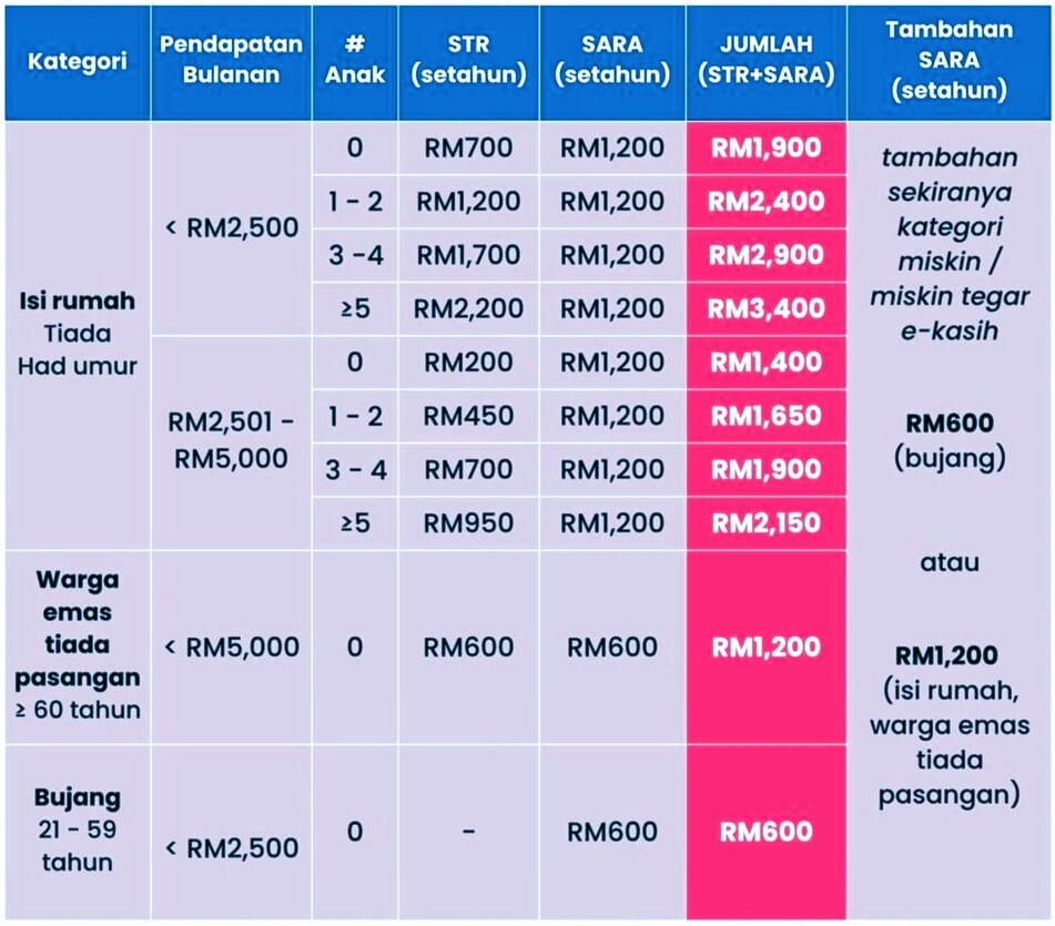 STR 2026 FASA 1 MULA DIKREDITKAN HARI INI! INI CARA SEMAK BAYARAN