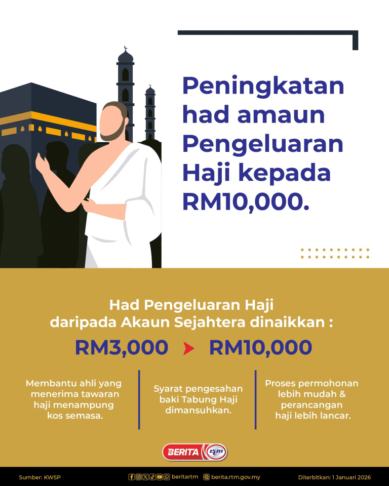 Inisiatif Baharu KWSP 2026