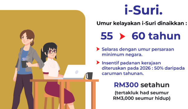 kelayakan i-suri 2026