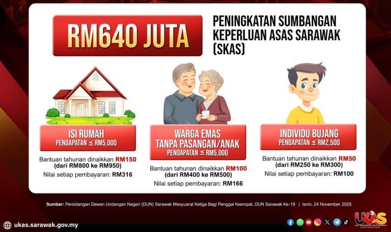 cara semak sumbangan keperluan asas sarawak