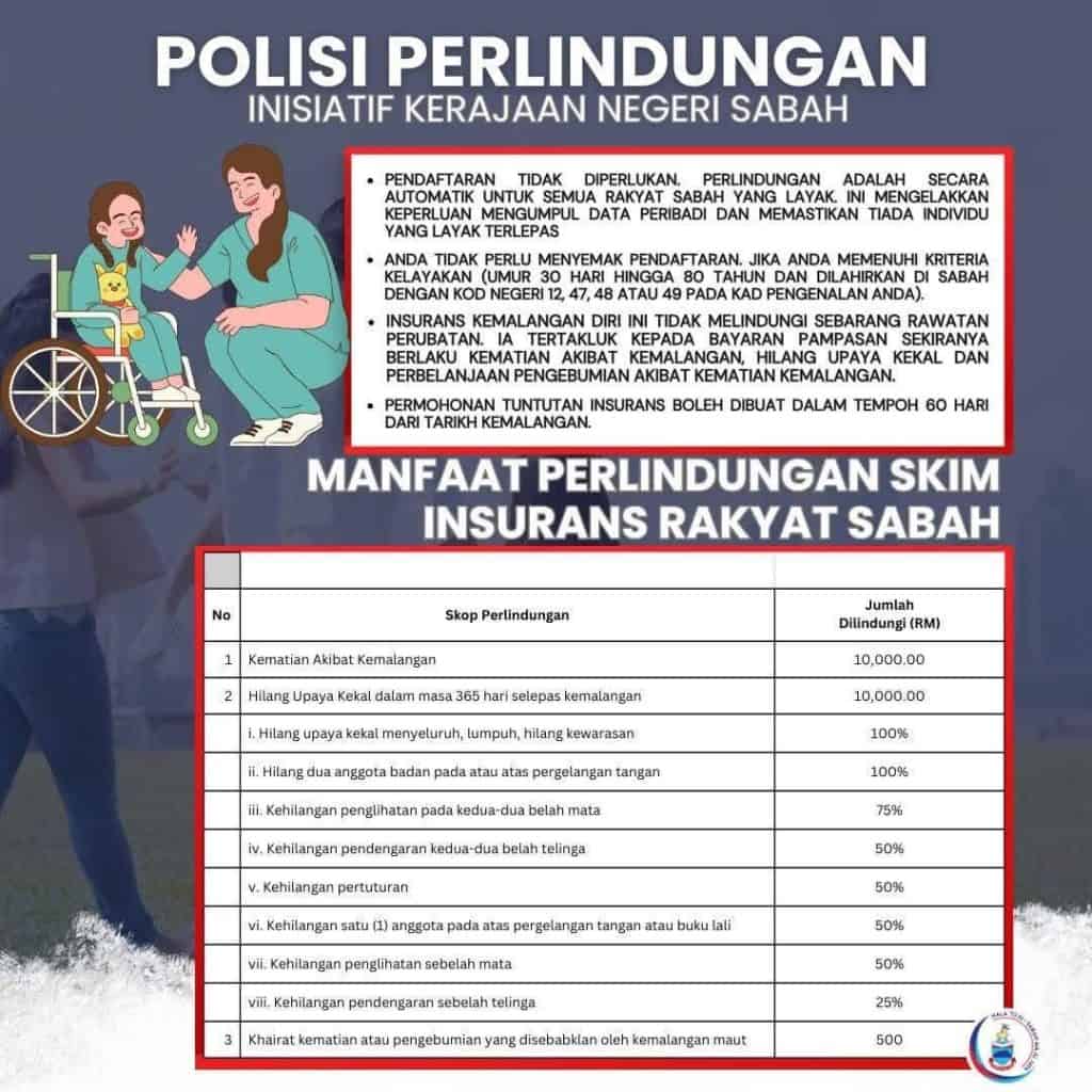 Skim Insurans Percuma Rakyat Sabah 2026