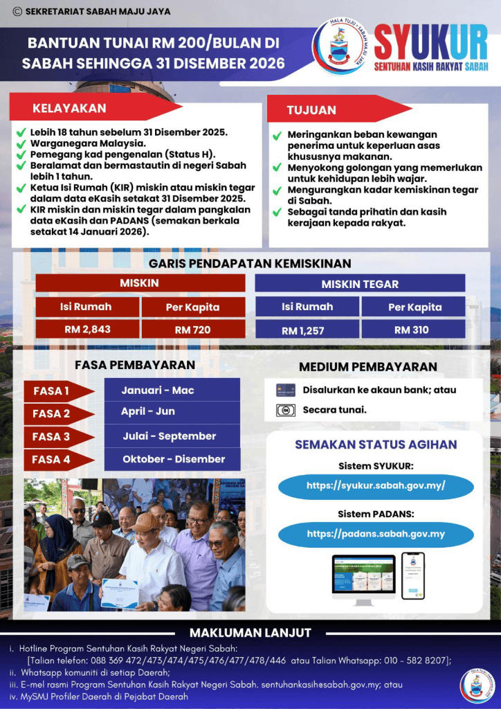 Terkini SYUKUR Sabah 2026